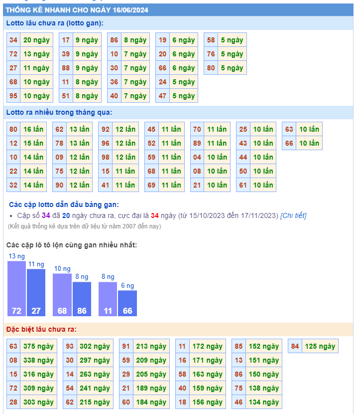 Lotto online ngày 16-06-2024