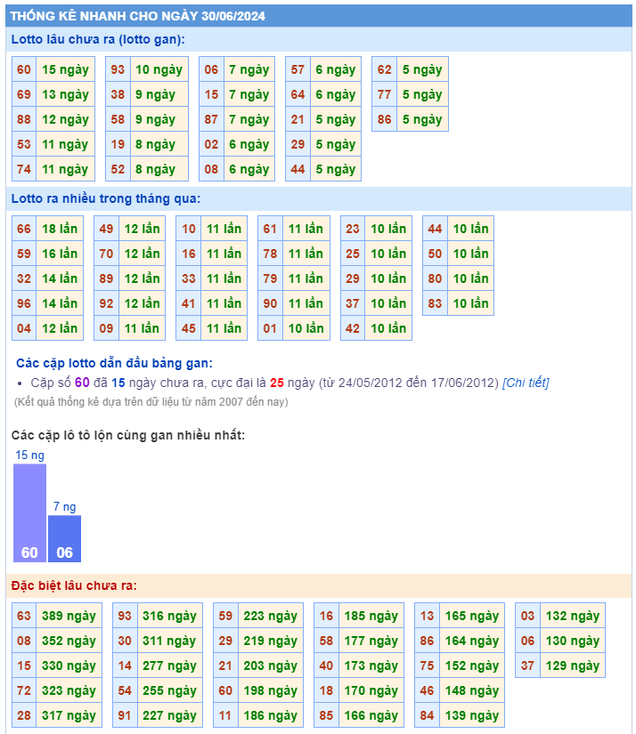 Lotto online ngày 30-06-2024