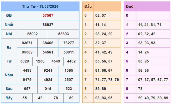 Soi cầu 247 ngày 20-06-2024