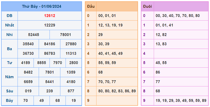 Soi cầu 247 ngày 02-06-2024