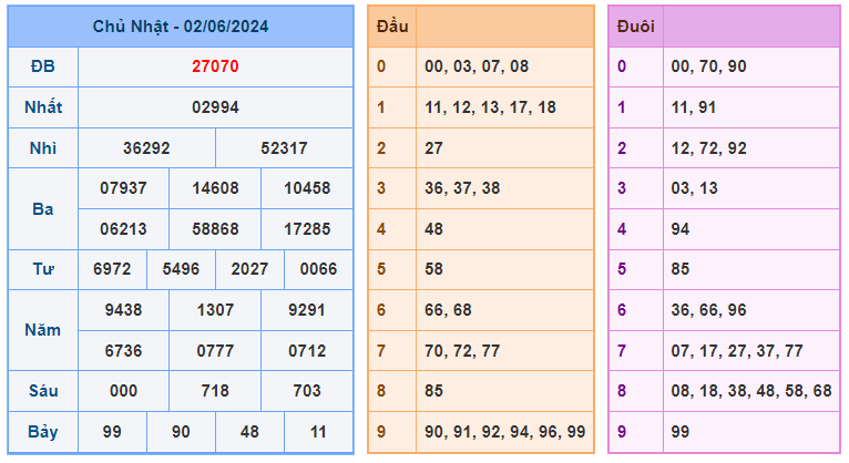 Soi cầu 247 ngày 03-06-2024