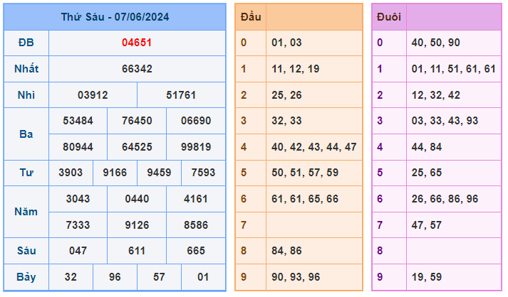 Soi cầu 247 ngày 08-06-2024