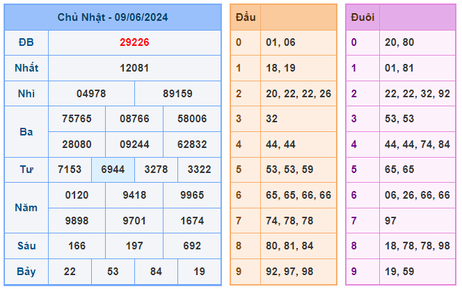 Soi cầu 247 ngày 10-06-2024