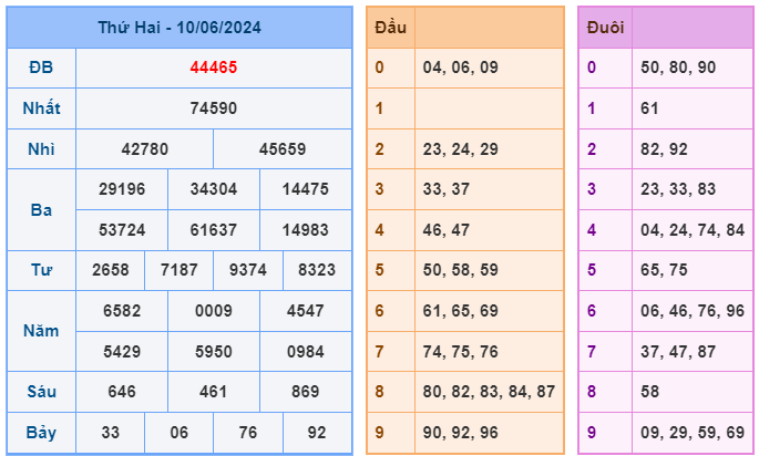 Soi cầu 247 ngày 11-06-2024