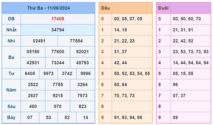 Soi cầu 247 ngày 12-06-2024