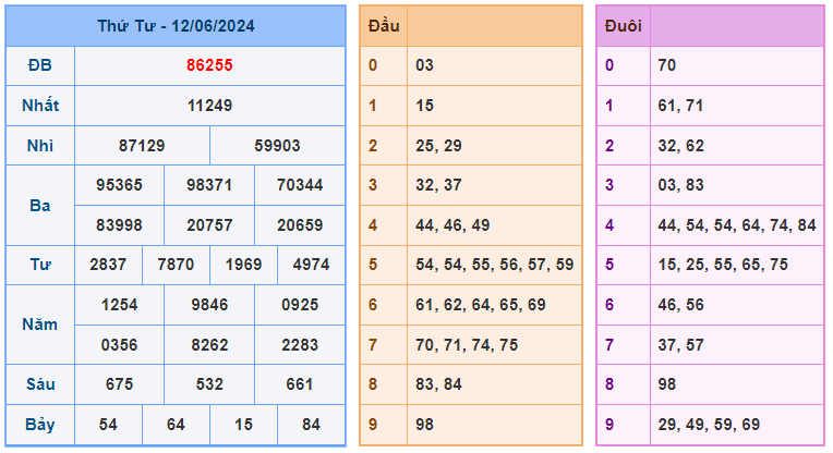 Soi cầu 247 ngày 13-06-2024