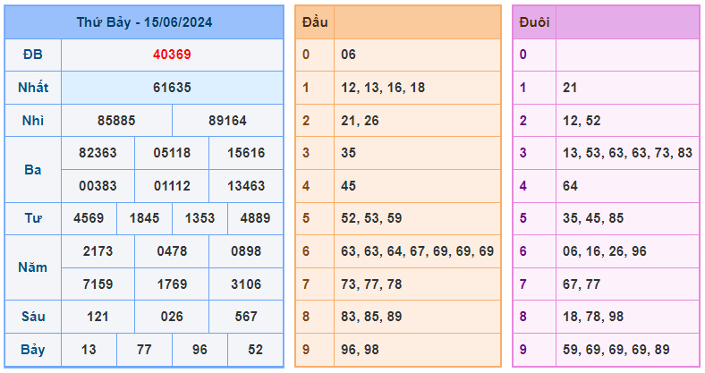 Soi cầu 247 ngày 16-06-2024