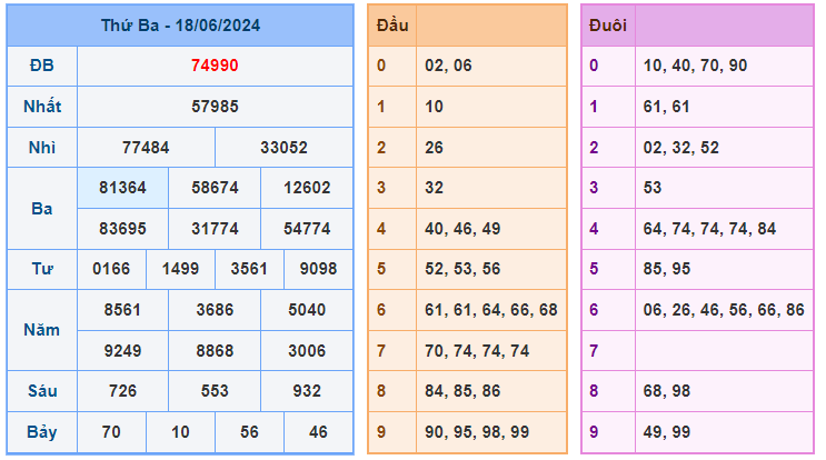 Soi cầu 247 ngày 19-06-2024