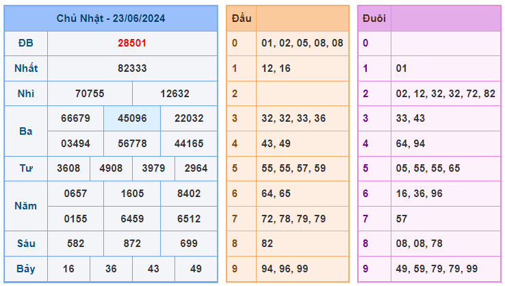 Soi cầu 247 ngày 24-06-2024