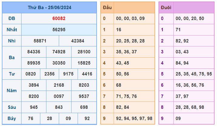 Soi cầu 247 ngày 26-06-2024