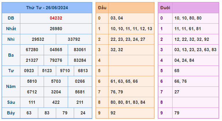 Soi cầu 247 ngày 27-06-2024