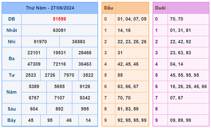 Soi cầu 247 ngày 28-06-2024