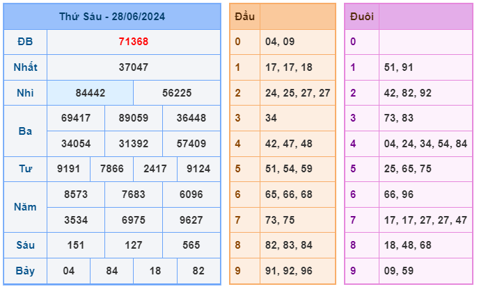 Soi cầu 247 ngày 29-06-2024