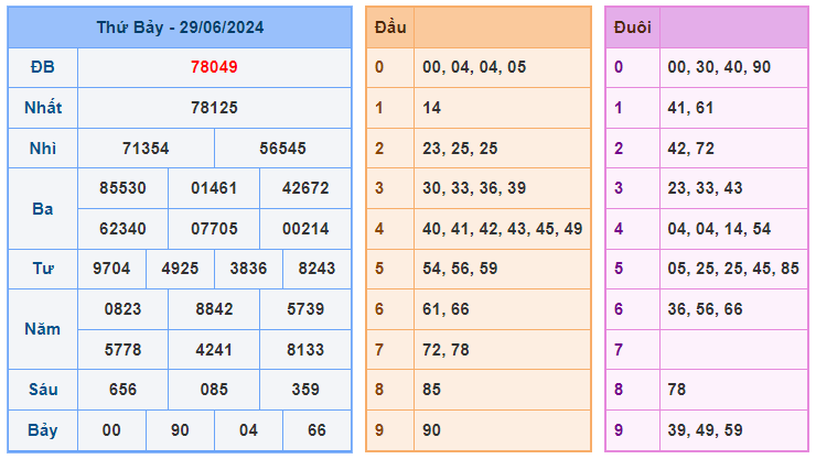 Soi cầu 247 ngày 30-06-2024