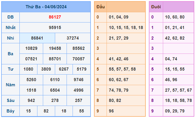 Soi cầu 247 ngày 05-06-2024