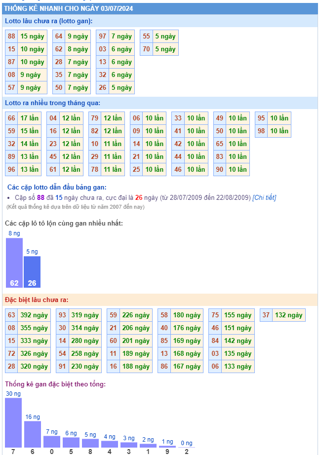 Lotto online ngày 03-07-2024