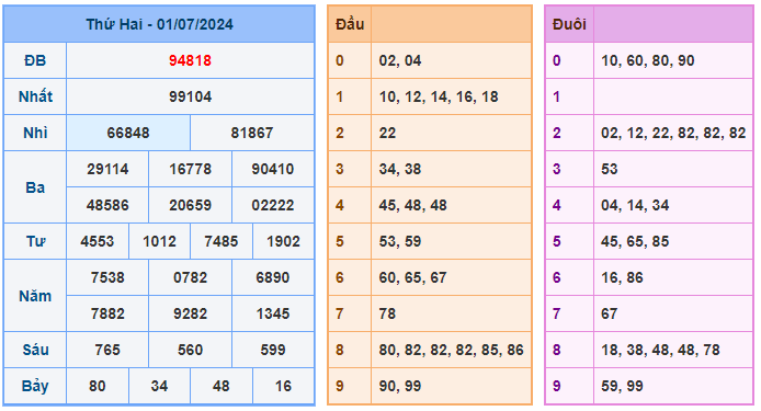 Soi cầu 247 ngày 02-07-2024