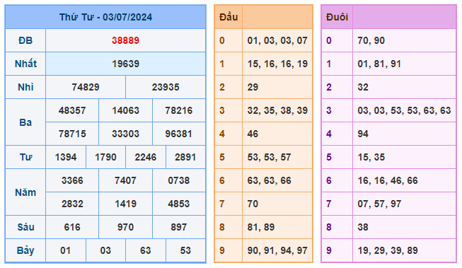 Soi cầu 247 ngày 04-07-2024