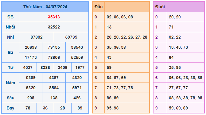 Soi cầu 247 ngày 05-07-2024