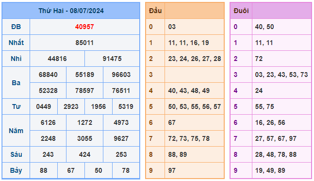 Soi cầu 247 ngày 09-07-2024