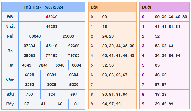 Soi cầu 247 ngày 16-07-2024