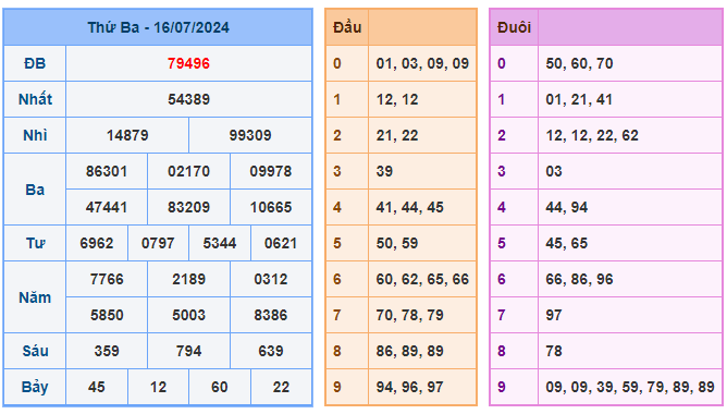 Soi cầu 247 ngày 17-07-2024