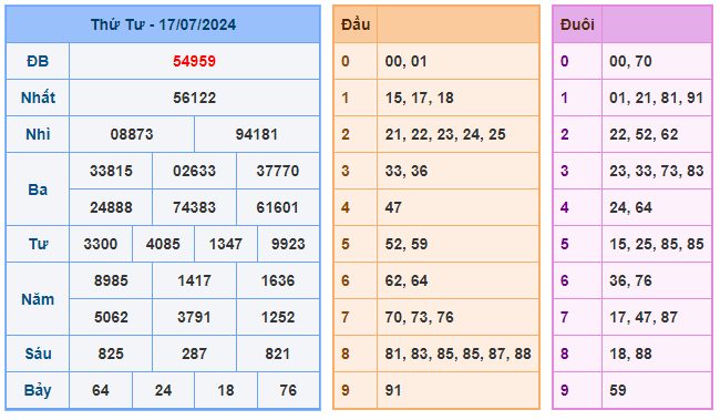 Soi cầu 247 ngày 18-07-2024